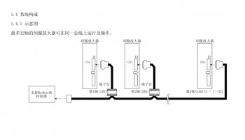如何突破FX3U PLC只能控制3軸伺服的局限？海藍(lán)機(jī)電告訴你！