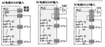 三菱plc輸入電路如何接？