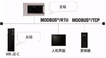 三菱伺服放大器新品亮相，可對應(yīng)CC-Link IE Field Basic。