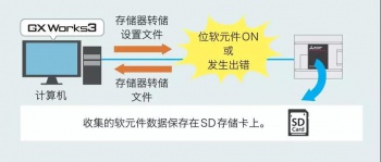三菱PLC輸入輸出通信模塊介紹，在哪些情況下使用模塊？