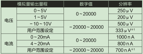 L60DA4-CM輸入輸出特性、分辨率