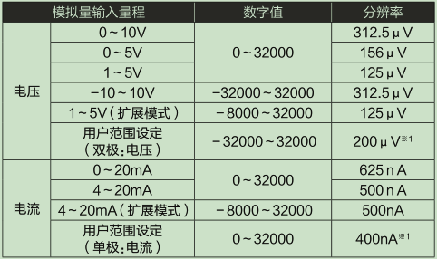 L60AD4-2GH-CM_輸入輸出特性、分辨率