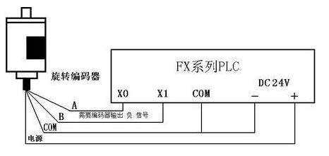 三菱PLC初學(xué)者只要解決這50個問題，那你就覺得很容易上手？