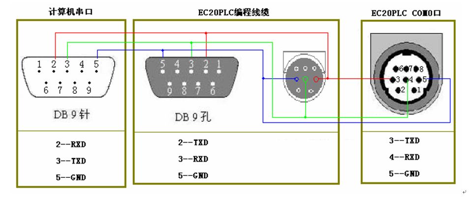 三菱伺服電機(jī)的控制問(wèn)題有哪些？