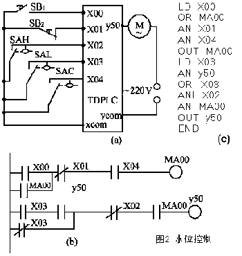 三菱PLC與單片機區(qū)別以及工作原理是？